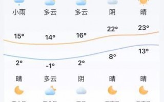 梅河口天气2345，梅河口天气2345天气王