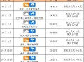 安乡天气预报一周？安乡的天气预报？