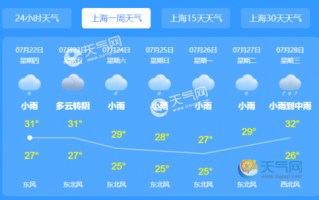 上海10天天气预报，上海15天天气预报