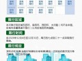 郑州限号尾号是字母？郑州限号尾号字母最新通知？