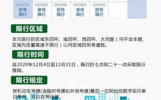 郑州限号尾号是字母？郑州限号尾号字母最新通知？