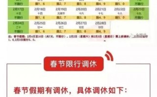 濮阳十月六号限号吗，濮阳十月六号限号吗今天