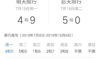北京17号限什么号，北京17号限什么号牌
