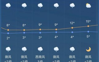 金寨天气预报7天，金寨天气预报7天准确？