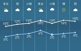 定州雾霾天气预报，定州雾霾天气预报今天