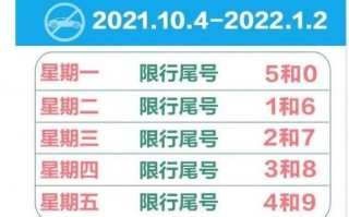 车限号限到几点河北？河北限号限到晚上几点钟？