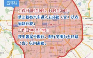 限行限号城市有哪些？限行地区有哪些？