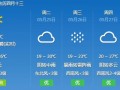 未来60天的天气？未来60天的天气预报准？