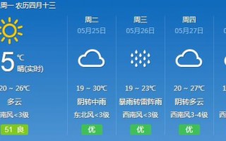 未来60天的天气？未来60天的天气预报准？