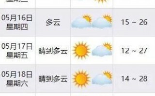 宁波未来15天天气？宁波未来15天天气最新消息查询表？