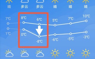 辽宁丹东天气预报，辽宁丹东天气预报7天