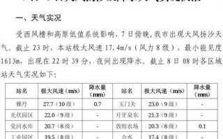 甘肃敦煌天气15天？甘肃敦煌天气15天？