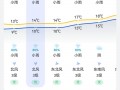 宝鸡天气预报15天？宝鸡天气预报15天查询百度？