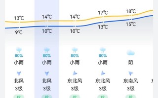 宝鸡天气预报15天？宝鸡天气预报15天查询百度？