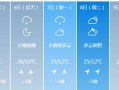 固始信阳天气，固始信阳天气情况