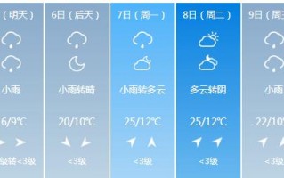 固始信阳天气，固始信阳天气情况