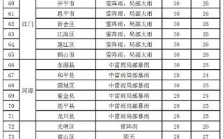 惠来天气预报实时，惠来天气预报实时查询？
