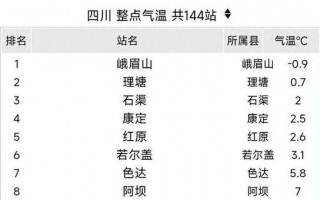 四川宜宾天气预报，四川宜宾天气预报30天准确天？