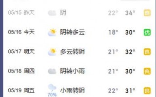 汝州天气预报15天，汝州天气预报15天查询百度百科？