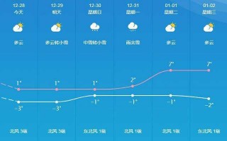 北京市大兴区天气，北京市大兴区天气预报下载
