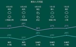 平度市天气预报雨量？平度市天气预扳？