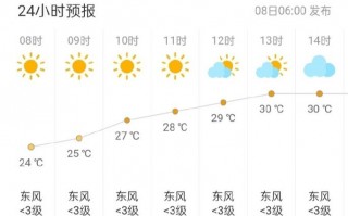 盘锦天气预报30天，盘锦天气预报30天准确一览表查询结果？