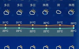 南通天气预报15天？南通天气预报15天准确率？
