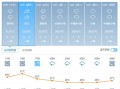 下周天气预报查询？90天天气预报查询？