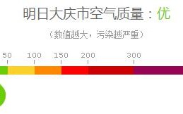 林甸天气预报一周？林甸天气预报一周7天？