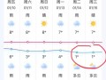 无锡市天气江阴天气，江苏无锡江阴天气预报