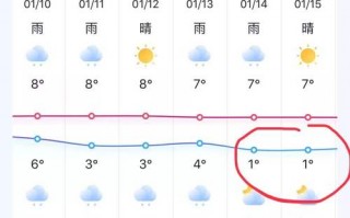 无锡市天气江阴天气，江苏无锡江阴天气预报