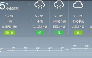 烟台一周的天气预报？烟台一周的天气预报七天查询结果？