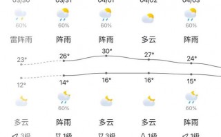 贵州天预报一周天气？贵州天气预报一周15天查询结果？