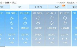 常德天气预报一周，常德天气预报一周天气预报15天查询结果？