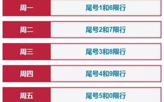 自贡28号是否限号，自贡限号2020最新限号12月？