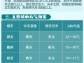 平阳天气预报30天？平阳天气预报30天查询？