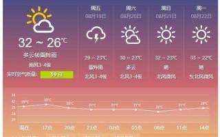 明天天气怎么的样？明天天气怎么样英语怎么说两种说法？