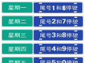 今天成都市汽车限号？今天成都市汽车限号是多少？