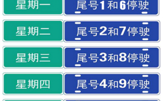 今天成都市汽车限号？今天成都市汽车限号是多少？