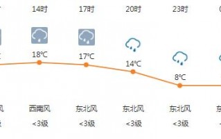 平遥天气预报15天？平遥天气预报15天查询百度？
