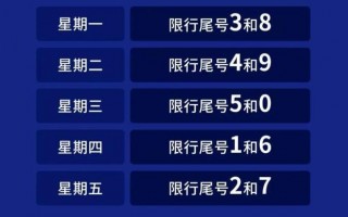 今天限号限哪个车号，今天限号限到什么时间？