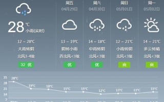 广西田阳天气预报？广西田阳天气预报一周天气？