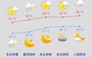 东营近海天气预报，东营海港天气预报一周