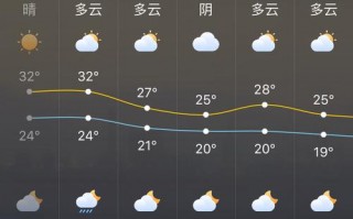 黎川天气预报30日？黎川天气30天查询？