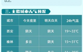 明天是什么天气预报？明天是啥天气预报？