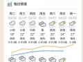 12121天气预报，12121天气预报查询？