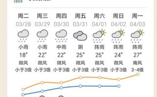 12121天气预报，12121天气预报查询？
