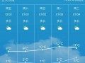 潼南天气预报15天，潼南天气预报15天准确一览表？