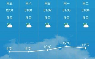 潼南天气预报15天，潼南天气预报15天准确一览表？