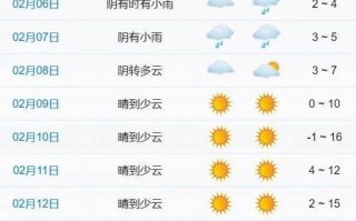 宁波象山天气预报？宁波象山天气预报15天查询百度地图？